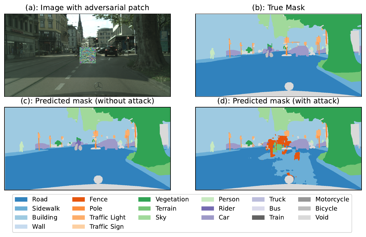 Adversarial patch transferability study for semantic segmentation models
