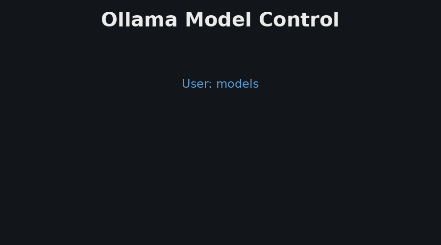 Live local model switching with Ollama through the AI lab manager