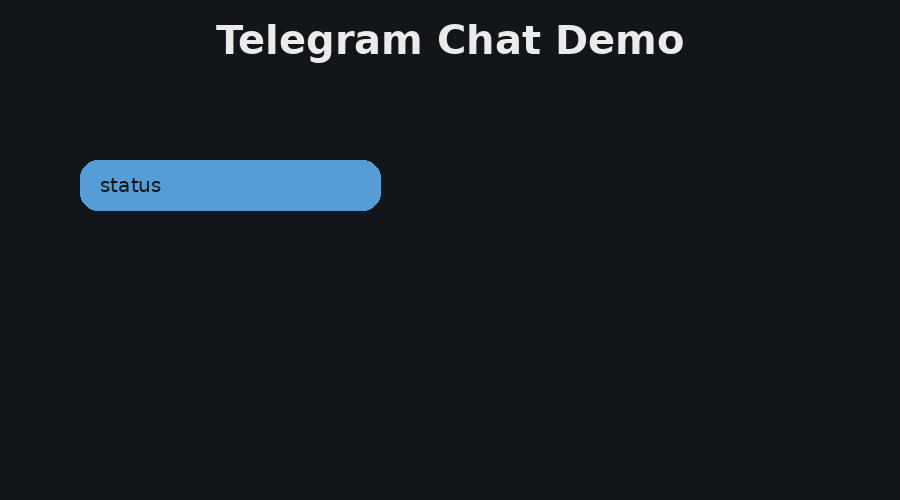 Telegram chat interaction with the AI lab manager