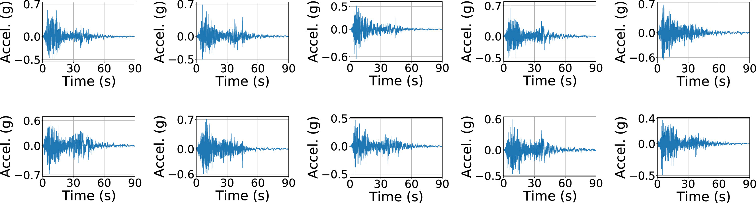 Model-generated earthquake acceleration time histories