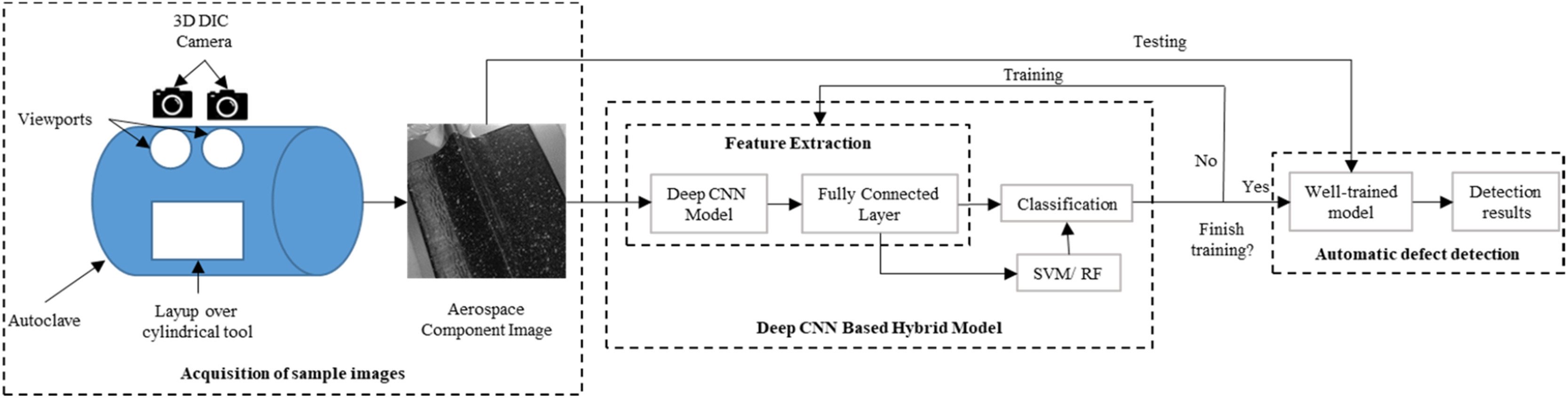 Automated optical inspection workflow for aerospace composite components