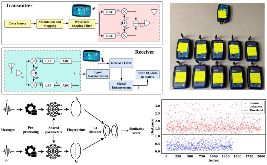 RF fingerprinting workflow for IoT authentication