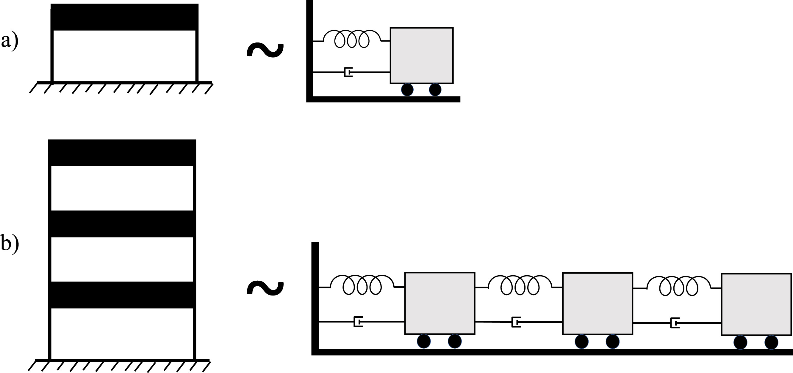Idealized one-story and two-story nonlinear structural systems under dynamic loading