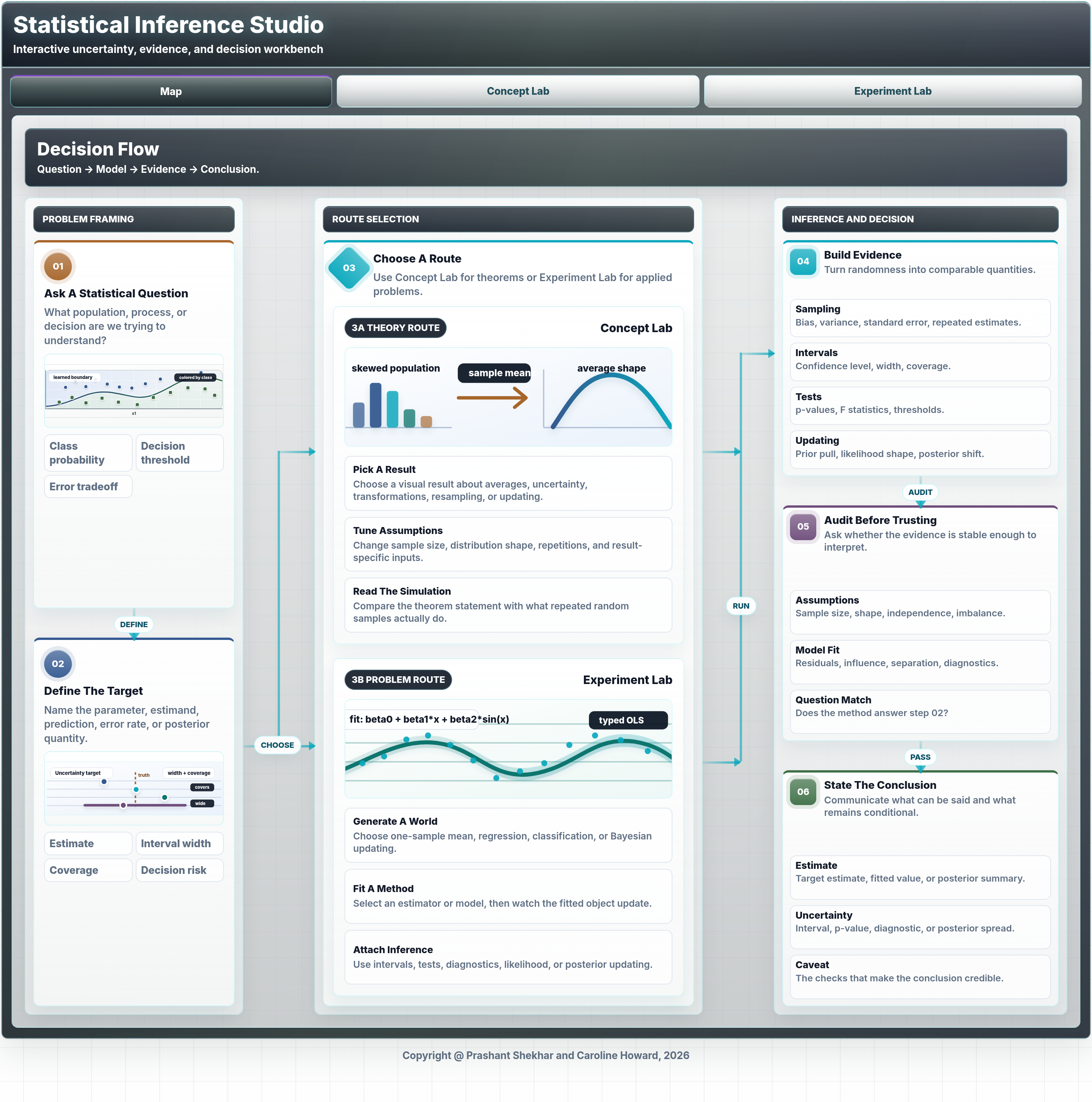 Statistical Inference Studio dashboard screenshot