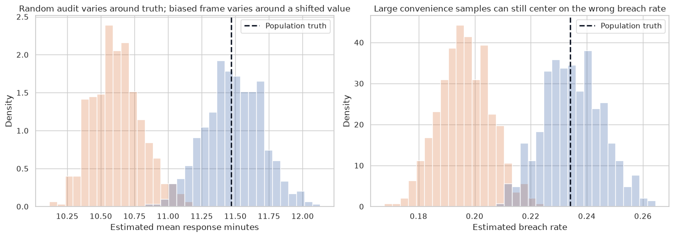 Sample Measurement 06. Sampling, Measurement, and Data Collection Bias – Prashant Shekhar