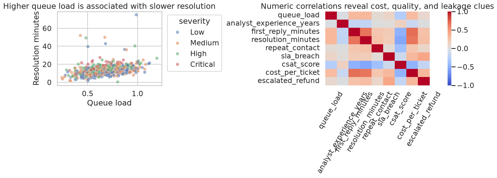 exploratory_data_analysis_visualization_and_summary_statistics ...