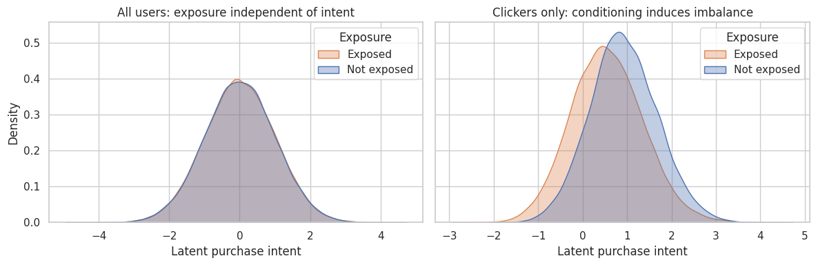 08. Confounders, Mediators, Colliders, and Selection Bias – Prashant ...