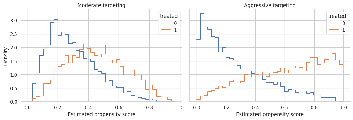 07. Doubly Robust Estimation – Prashant Shekhar