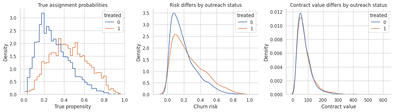 07. Doubly Robust Estimation – Prashant Shekhar