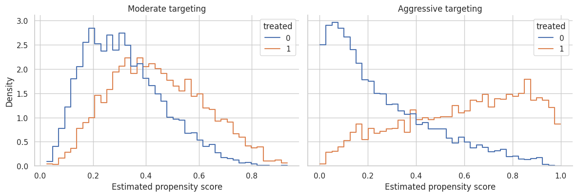 08. Targeted Maximum Likelihood Estimation – Causal Inference, AI ...
