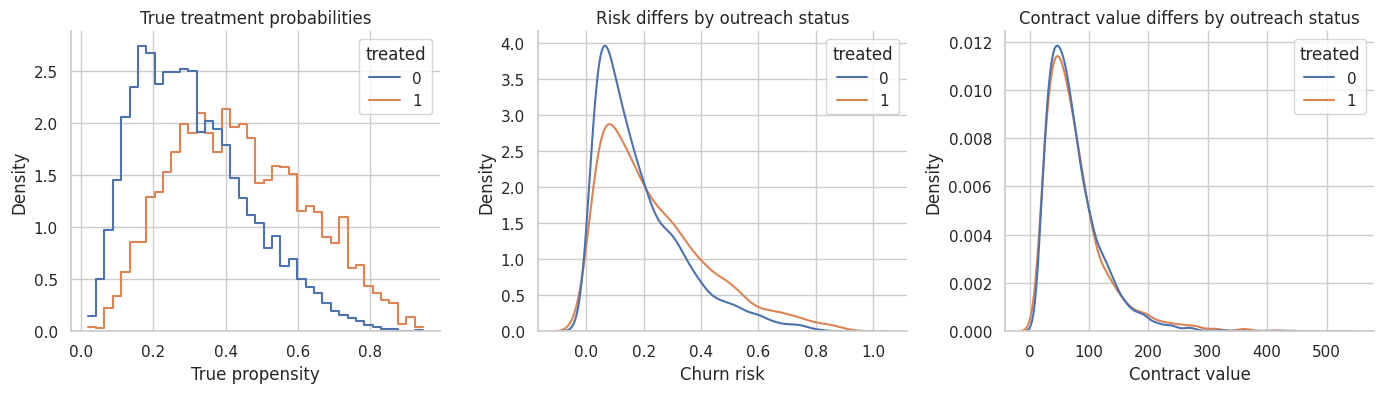 08. Targeted Maximum Likelihood Estimation – Causal Inference, AI ...