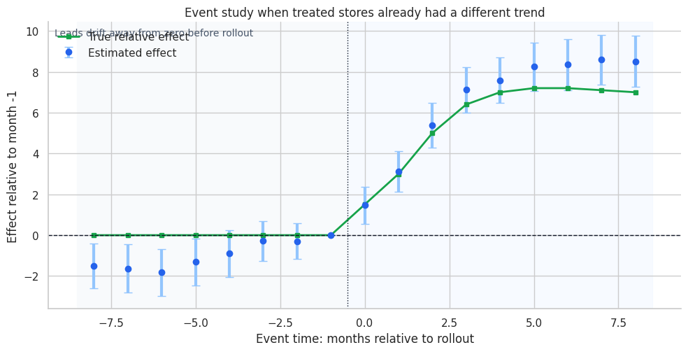 02. Event Studies – Causal Inference, AI Systems & Data Science
