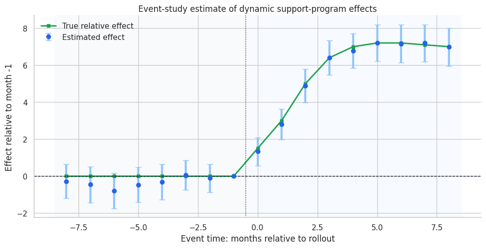 Event Study Graph R 02. Event Studies – Causal Inference, AI Systems & Data Science