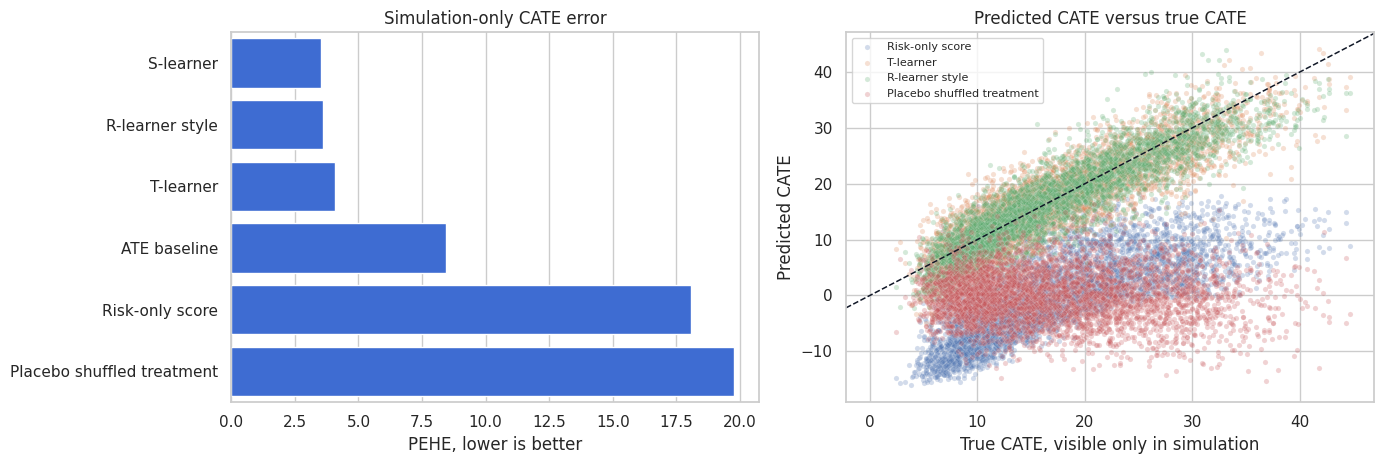 08. Causal ML Model Validation – Prashant Shekhar