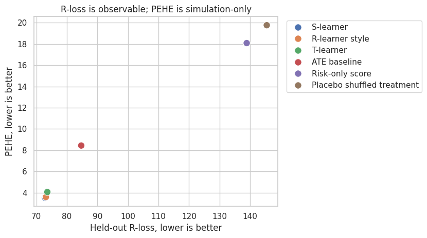 08. Causal ML Model Validation – Prashant Shekhar