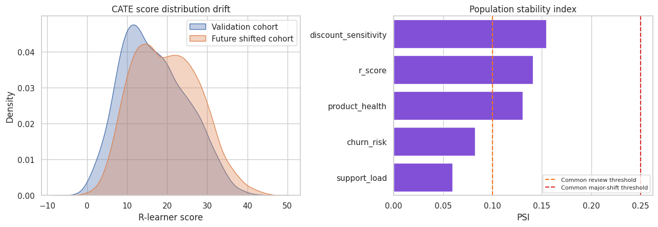 08. Causal ML Model Validation – Prashant Shekhar