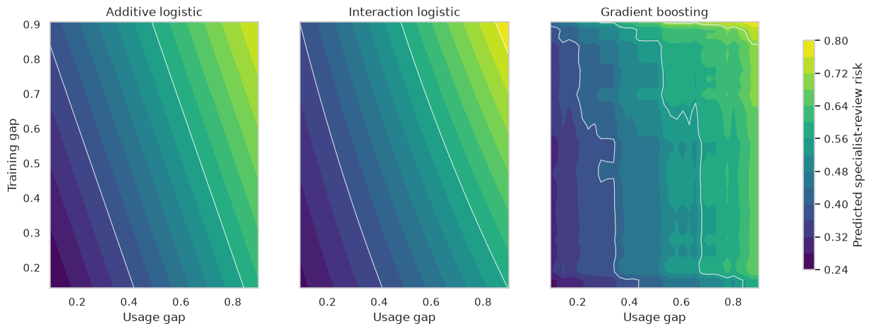 Heterogeneity Gap Problem 10. Interactions, Heterogeneity, and Nonlinear Structure – Prashant Shekhar