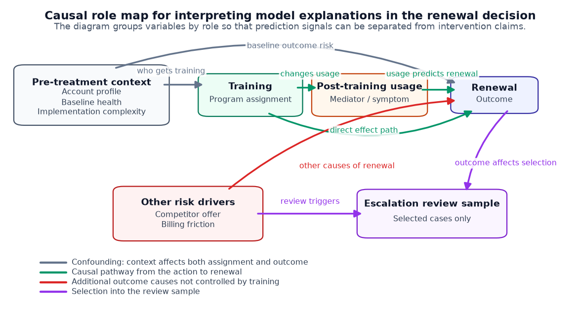 14. When Explanations Conflict with Causal Reasoning – Prashant Shekhar