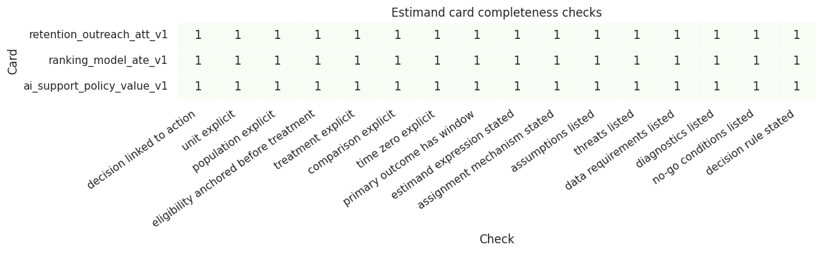 Estimand Table Example 04. Estimand Cards and Causal Design Documents – Prashant Shekhar