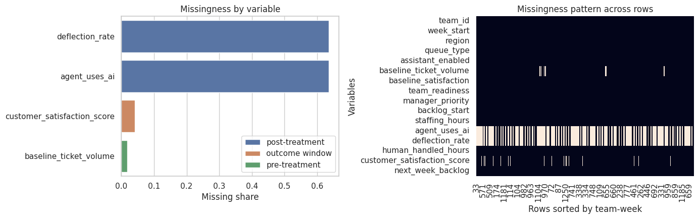 09. Dataset Profiling with AI – Prashant Shekhar